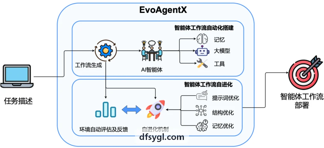 休闲放置混合变现动态调优案例图