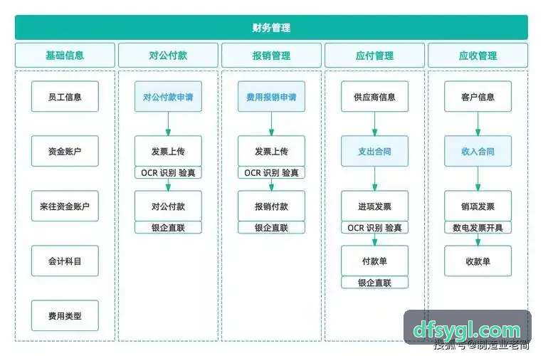 智能全生命周期用户召回引擎展示图
